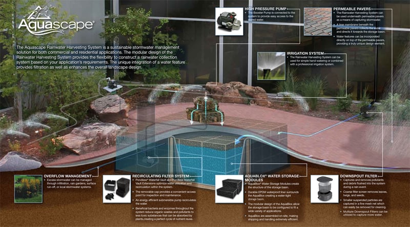 Rainwater Harvesting System preview 2